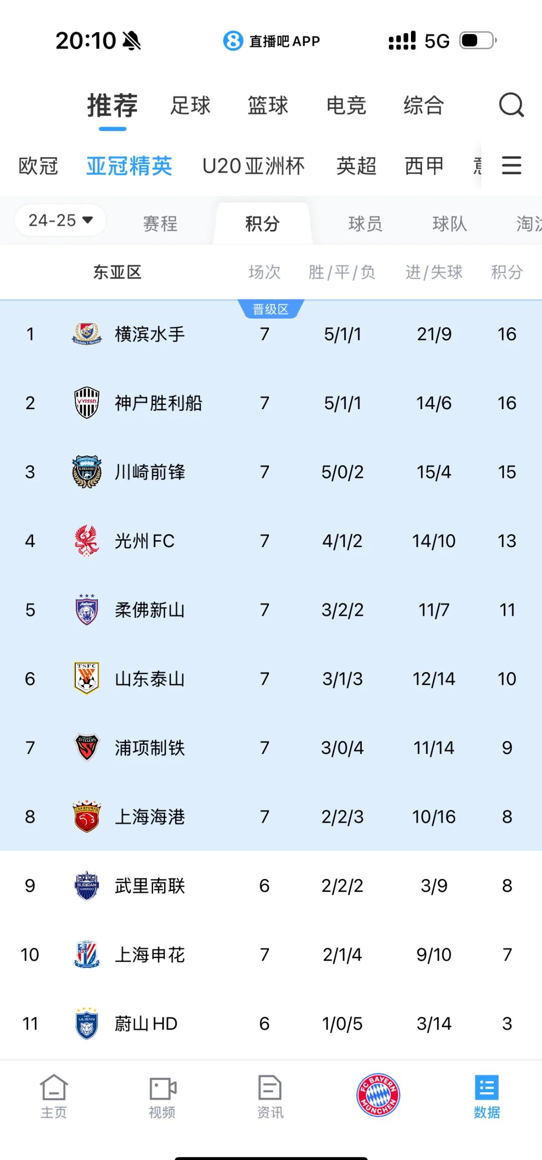 亚冠赛场上各队实力对比，竞争格外激烈的简单介绍