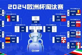 大发娱乐平台-包含格鲁吉亚力阻对手，夺得欧洲杯晋级资格的词条